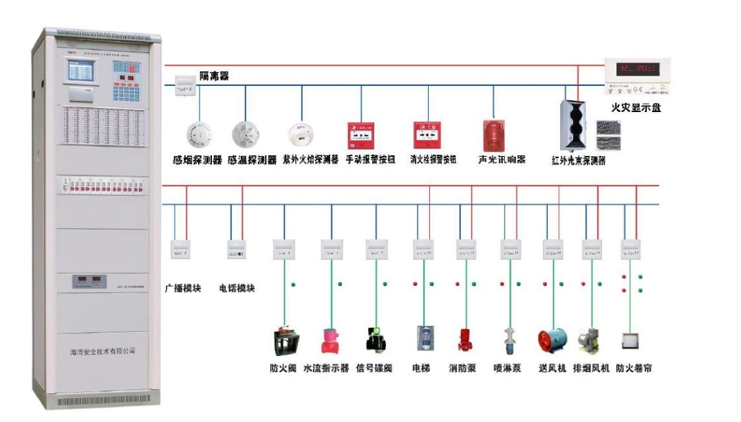 消防報警設備如何安裝與如何調(diào)試？